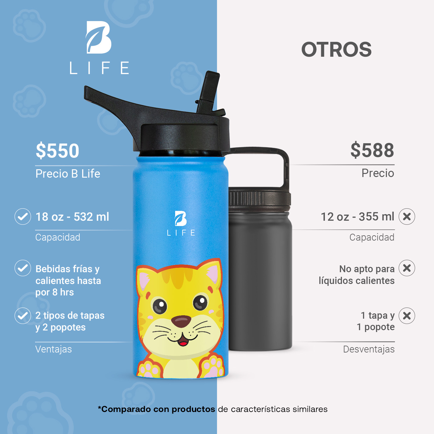 Foto 5 pulgar | Termo De Gato De 532 Ml Para Bebidas Frías Y Calientes Más Tiempo Y Sin Fugas. Cat Kids Water Bottle. B Life