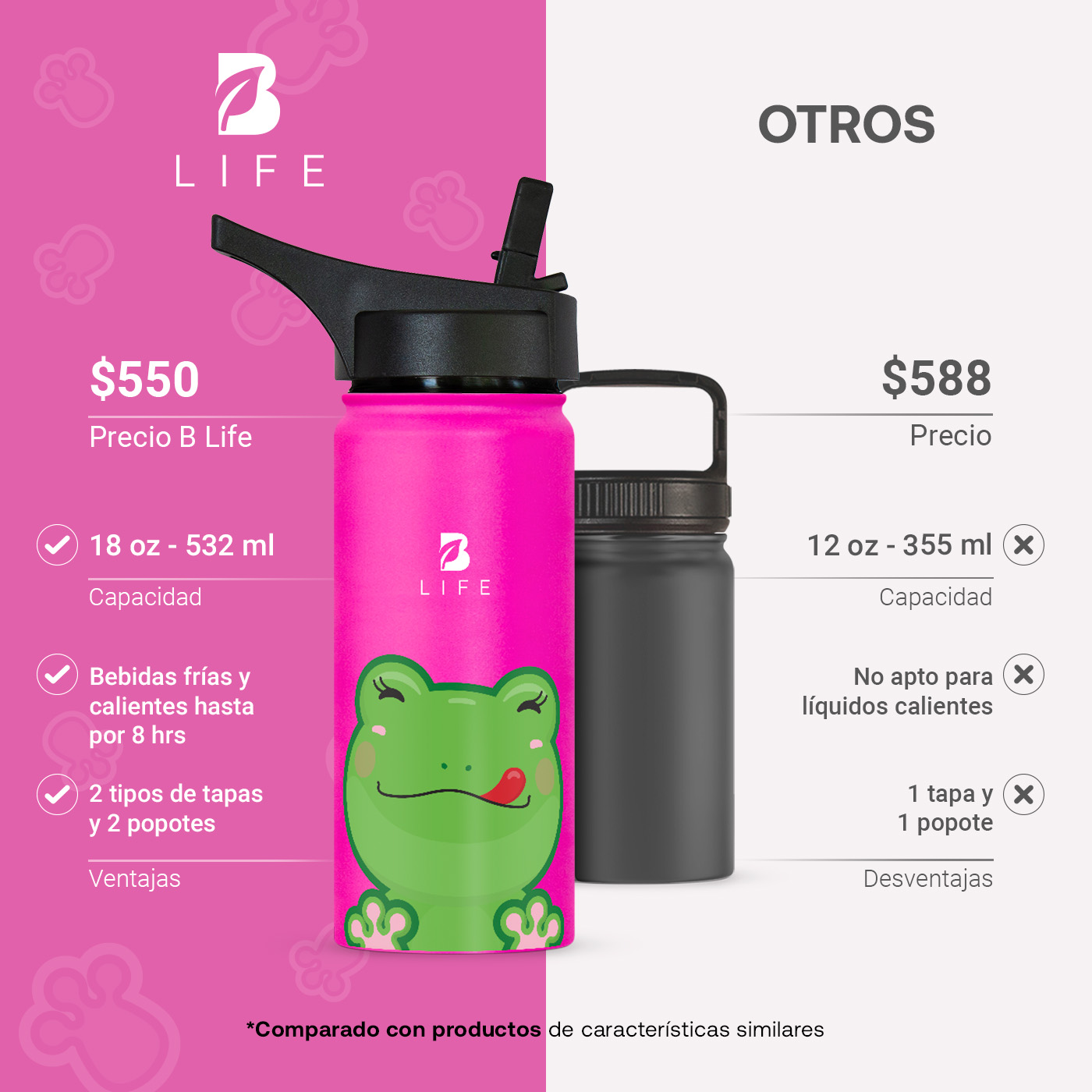 Foto 5 pulgar | Termo De Rana De 532ml Para Bebidas Frías Y Calientes Más Tiempo Y Sin Fugas. Frog Kids Water Bottle. B Life