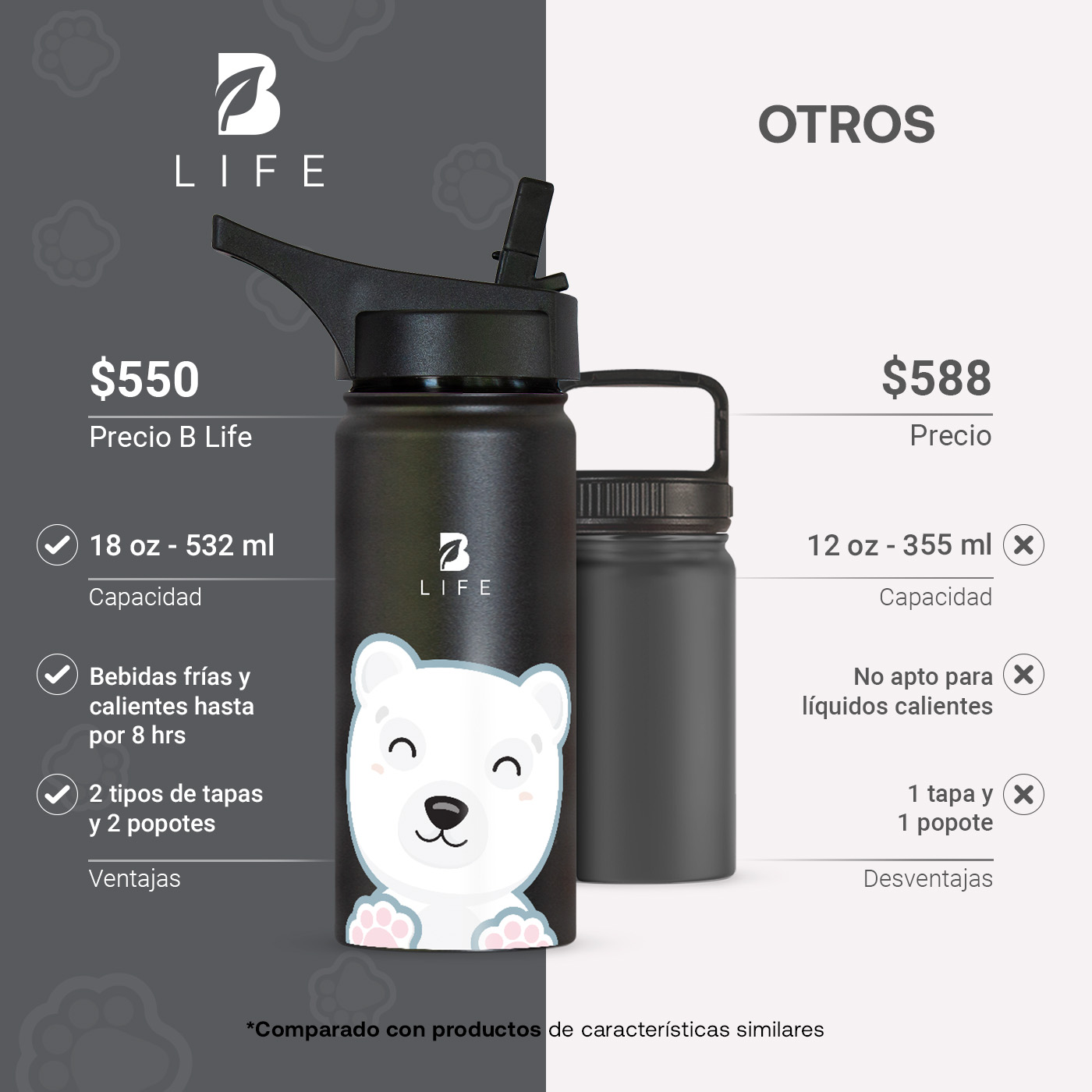 Foto 5 pulgar | Termo De Oso Polar De 532 Ml Para Bebidas Frías Y Calientes Más Tiempo Y Sin Fugas. Bear Kids Water Bottle. B Life