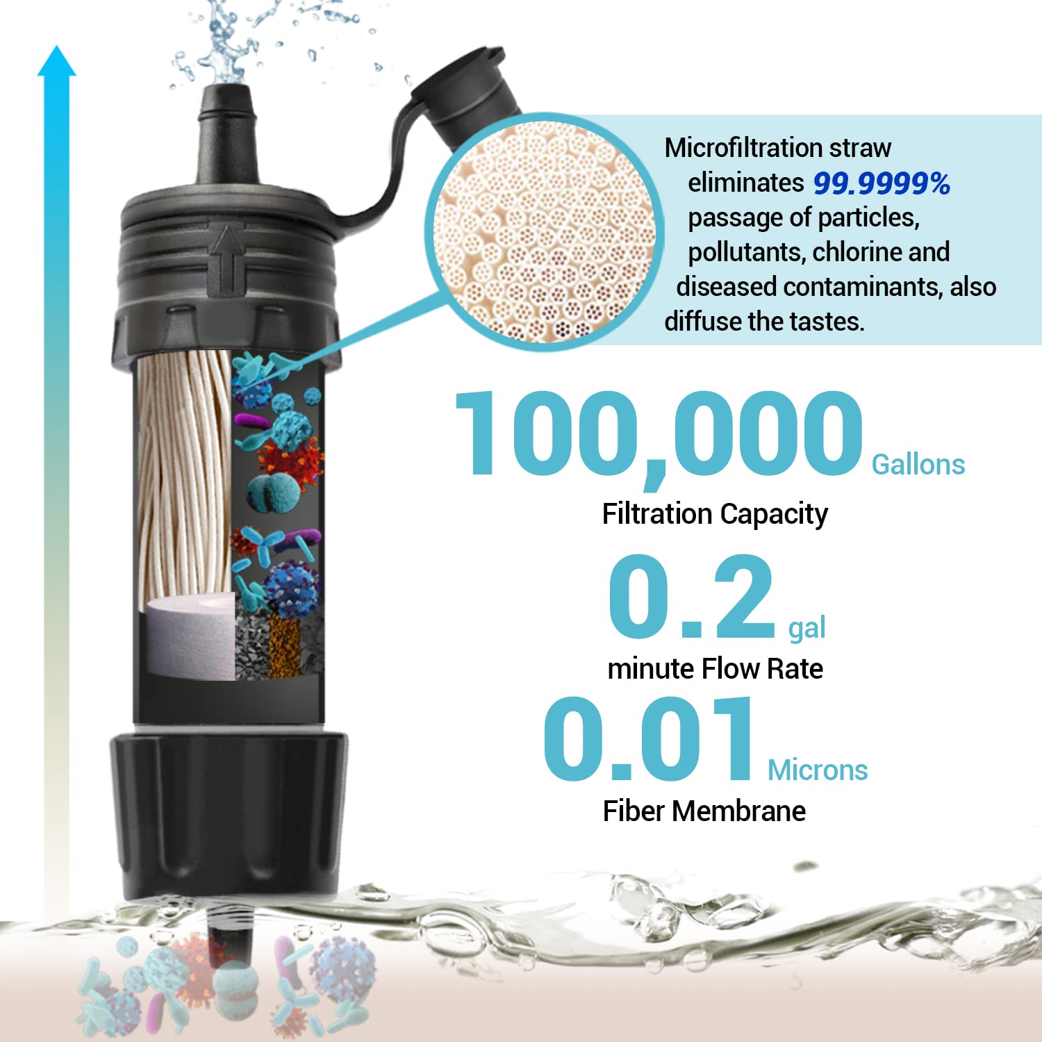 Foto 3 pulgar | Filtro De Agua Naturenova Mini Portátil Para Senderismo Y Acampada, Paquete De 2 - Venta Internacional.
