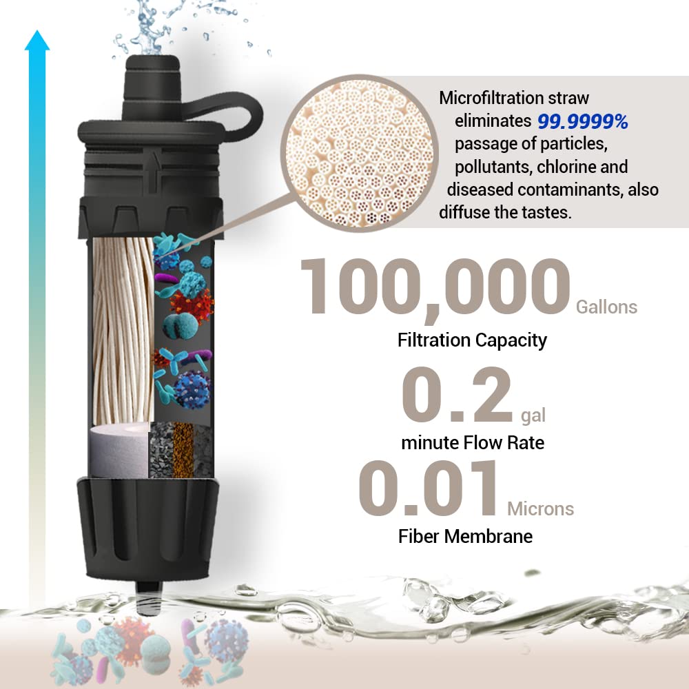 Foto 3 pulgar | Filtro De Agua Naturenova Mini Portátil De Emergencia, Paquete De 4 - Venta Internacional.