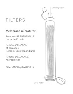 Foto 4 | Filtro De Agua Lifestraw Personal Para Senderismo Y Acampada, Paquete De 2 - Venta Internacional.