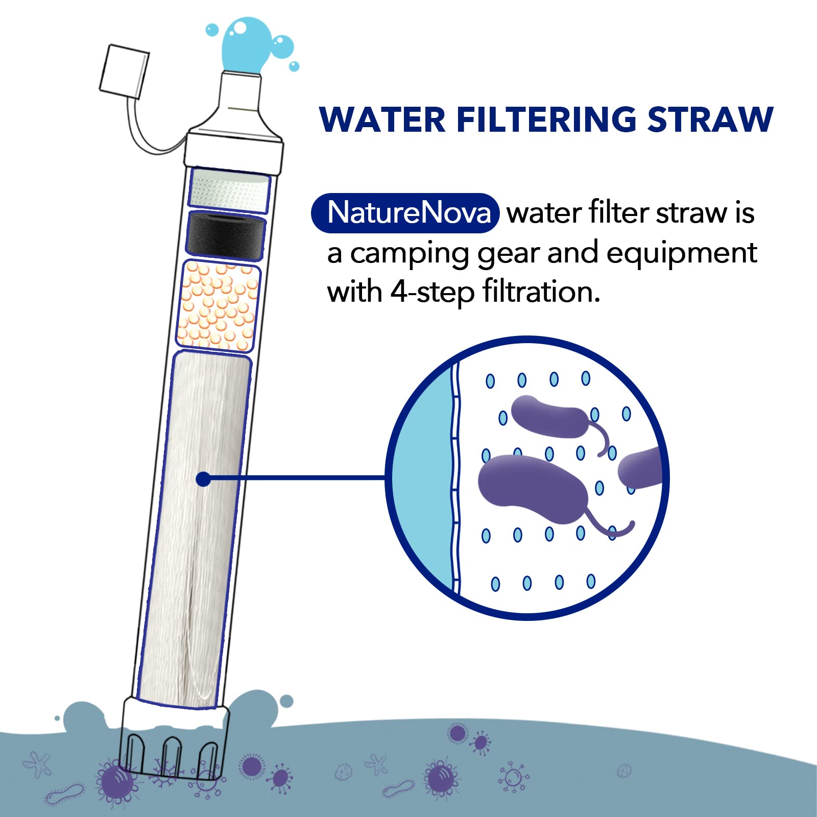 Foto 2 | Filtro De Agua Straw Naturenova Personal Outdoor, 1 Paquete - Venta Internacional.