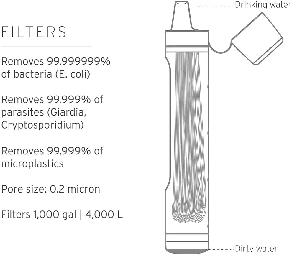 Foto 4 pulgar | Filtro De Agua Straw Lifestraw Peak Series Para Emergency Gray - Venta Internacional.