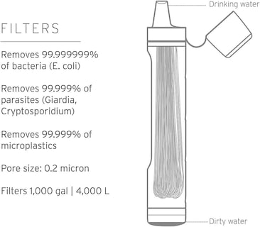 Foto 3 | Filtro De Agua Straw Lifestraw Peak Series Para Emergency Gray - Venta Internacional.
