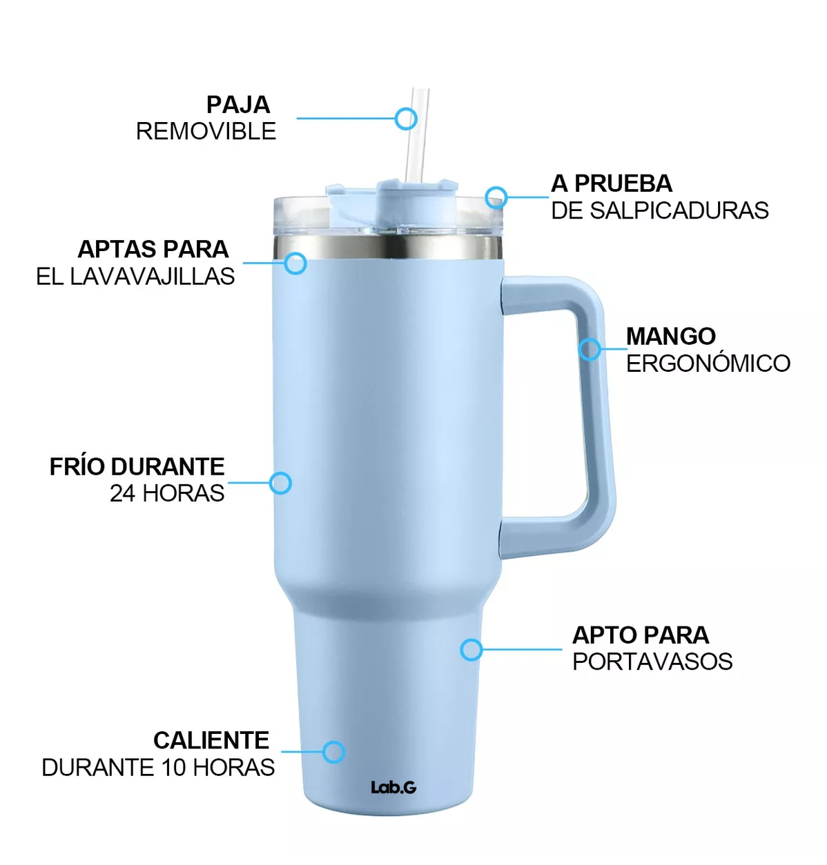 Foto 3 pulgar | Vaso Térmico De 40oz Acero Inoxidable Azul