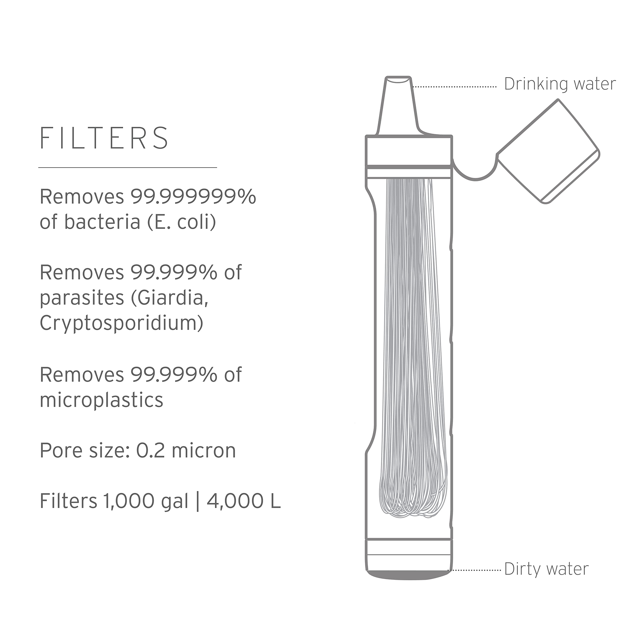 Foto 3 pulgar | Filtro De Agua Straw Lifestraw Peak Series, Paquete De 2, Color Gris - Venta Internacional.