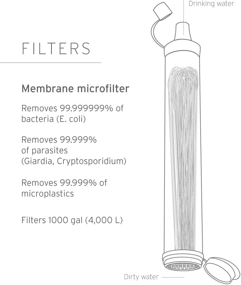 Foto 2 | Filtro De Agua Lifestraw Personal Para Senderismo, Acampada, Viajes - Venta Internacional.