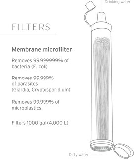 Foto 2 | Filtro De Agua Lifestraw Personal Para Senderismo, Acampada, Viajes - Venta Internacional.