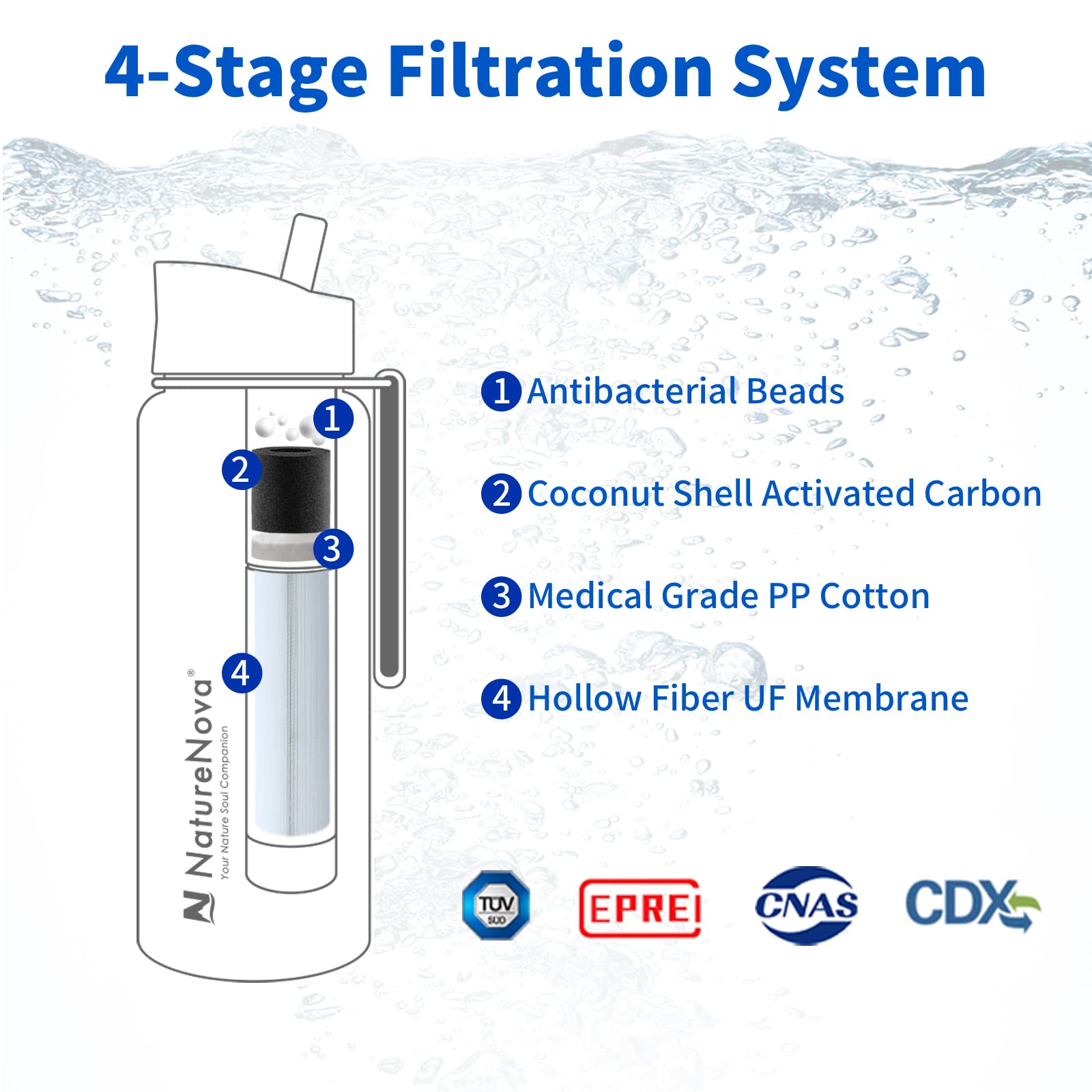 Foto 4 pulgar | Botella De Filtro De Agua Naturenova De 650 Ml Con Pajita Filtrante De 4 Etapas - Venta Internacional.