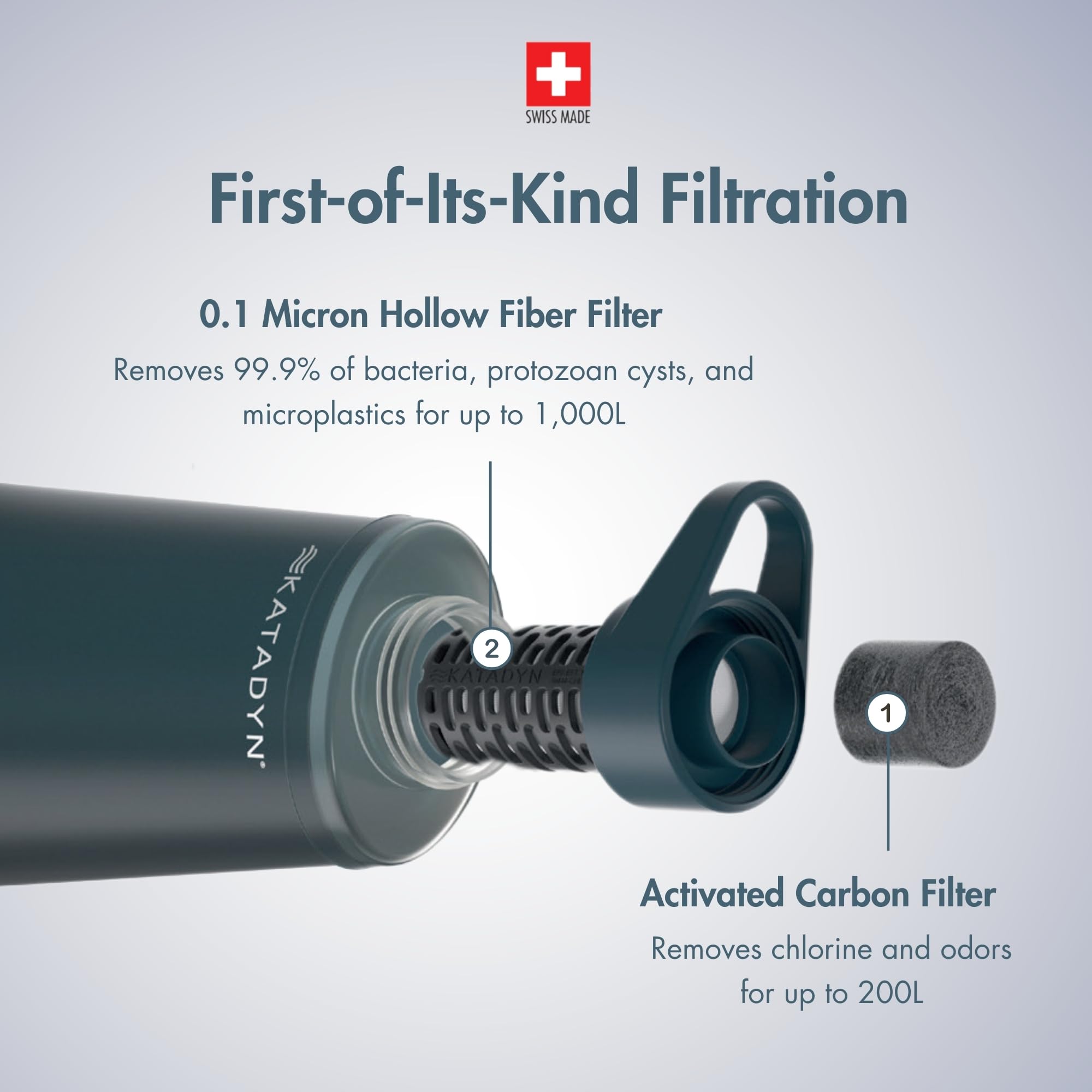 Foto 4 pulgar | Filtro De Agua Katadyn Befree Ac 1.0l Slate Blue Para Exteriores - Venta Internacional.