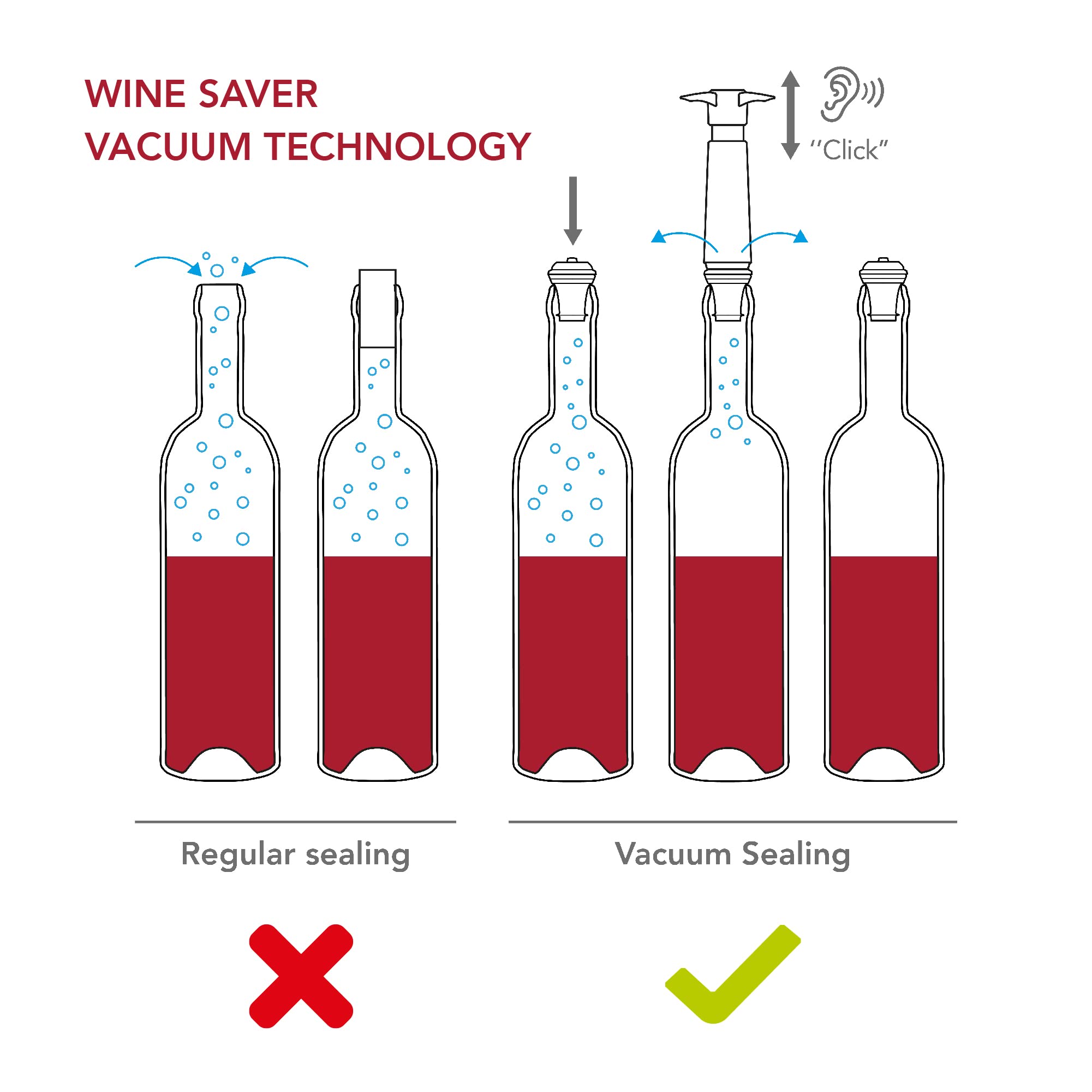 Foto 4 pulgar | Juego De 10 Tapones Para Aspiradora Wine Saver - Venta Internacional.