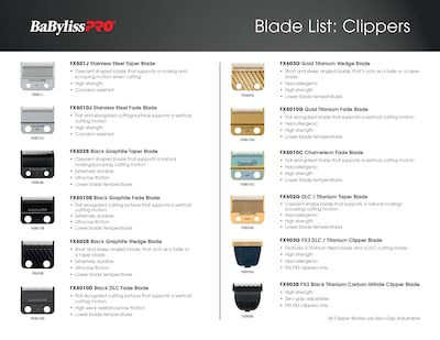Foto 5 | Cuchilla Fade Blade De Repuesto Babylisspro Barberology Fx8010c - Venta Internacional.