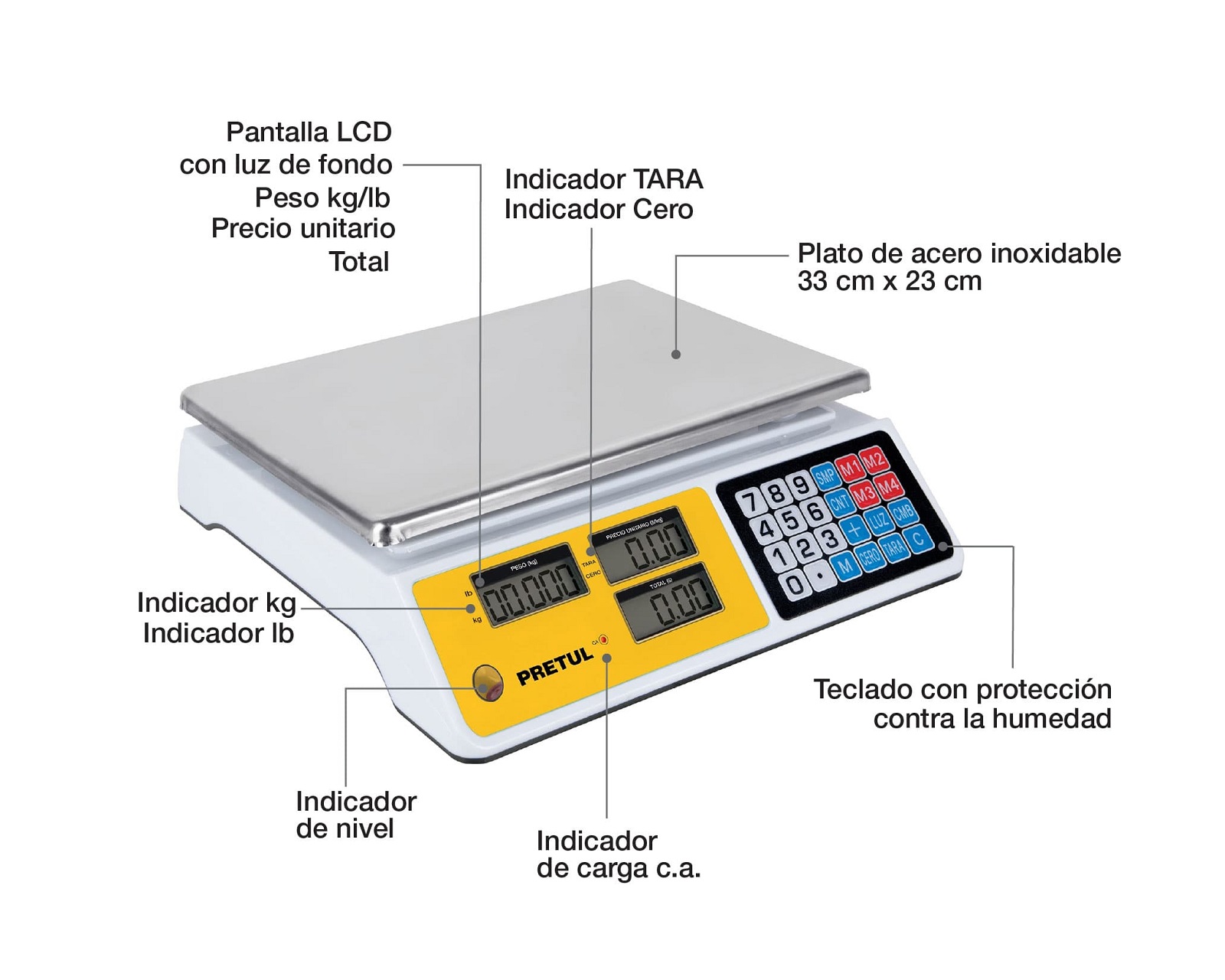 Foto 3 pulgar | Báscula Electrónica Capacidad 40kg Pretul Base-40p Multifunciones