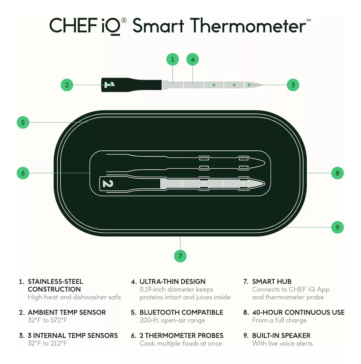 Foto 8 pulgar | Chef Iq - Termómetro Inalámbrico Inteligente Para Carne