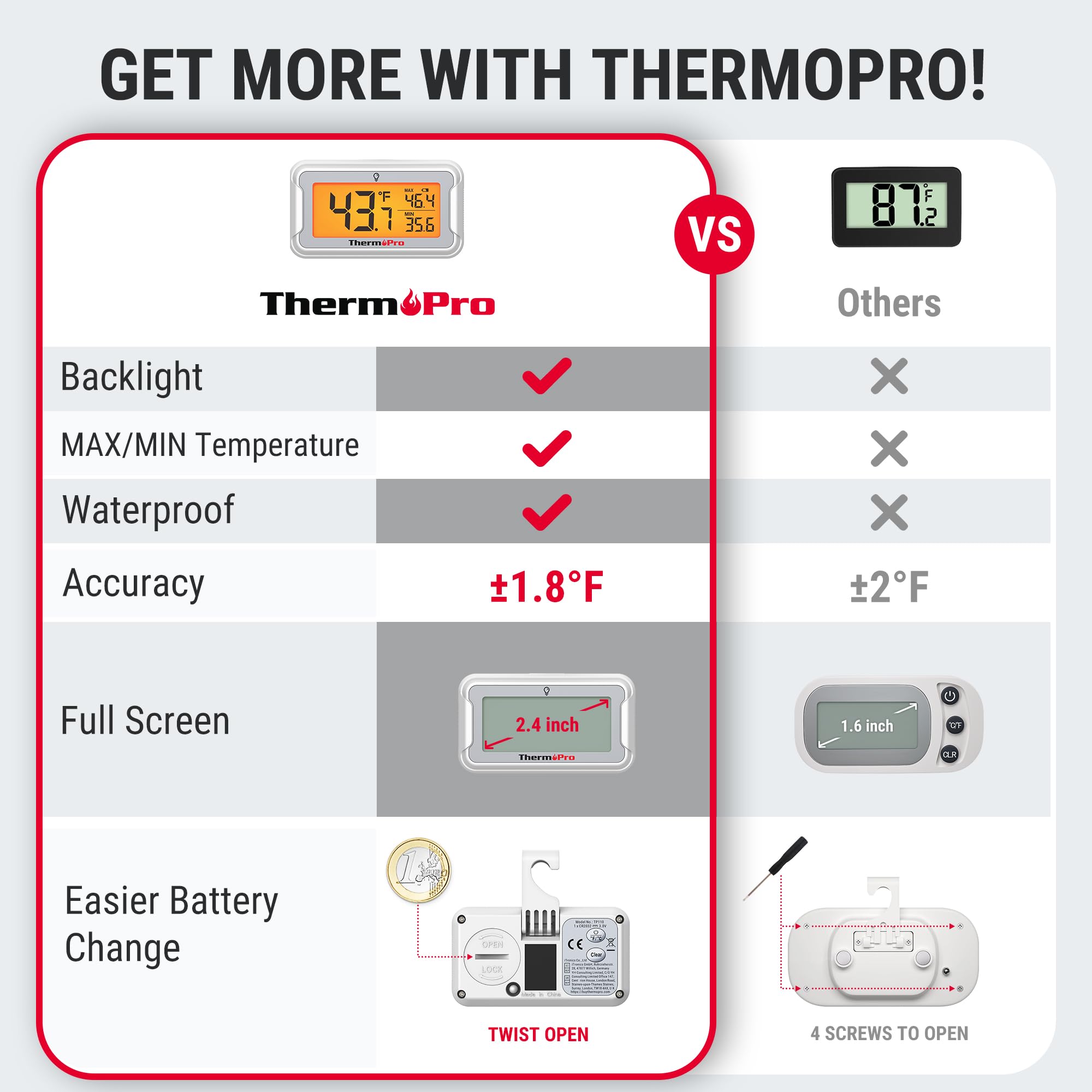 Foto 3 pulgar | Termómetro Para Refrigerador Thermopro Con Pantalla Lcd  Paquete De 2 - Venta Internacional.