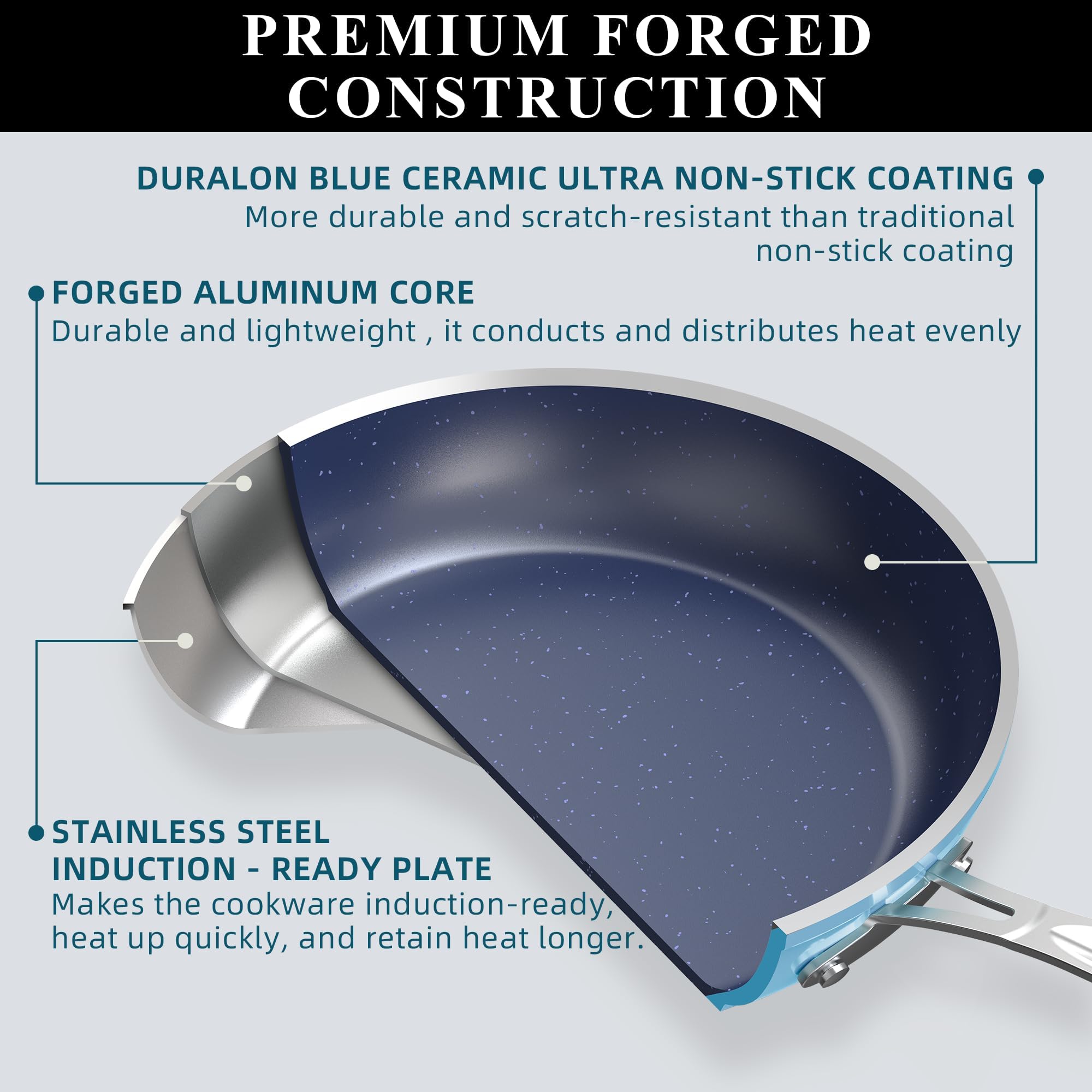 Foto 3 | Juego De Utensilios De Cocina Nuwave Healthy Duralon Blue Ceramic, 9 Piezas - Venta Internacional.