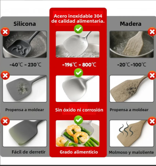 Foto 5 pulgar | Juego Utensilios Cocina Acero Inoxidable 9 Piezas Duradero