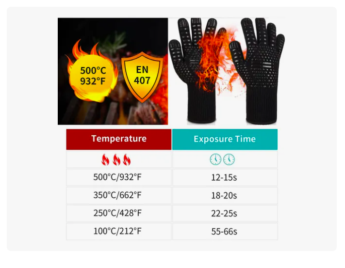 Foto 4 pulgar | Guantes Para Hornear Xtellar De Cocina
