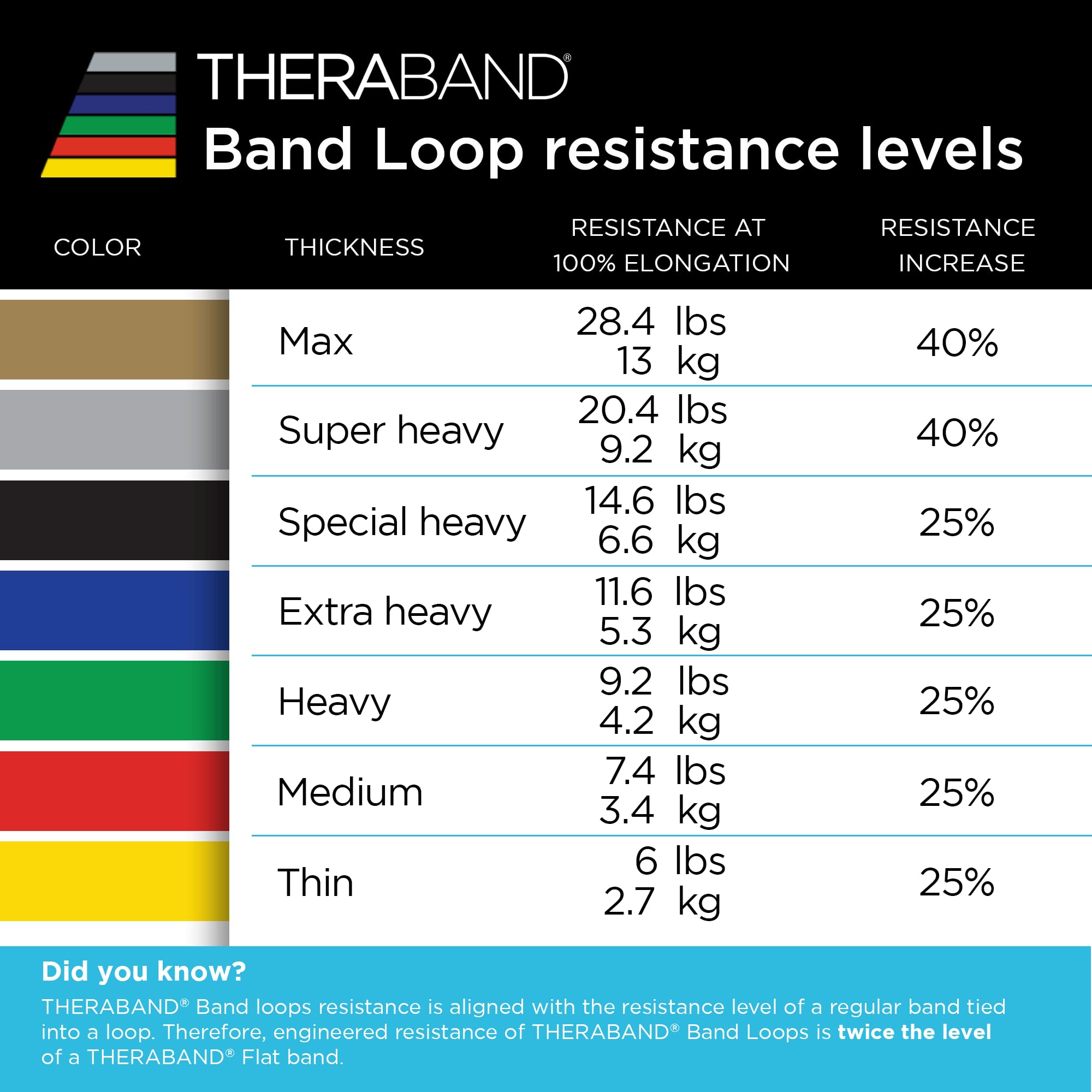 Foto 4 pulgar | Set Resistance Band Loop Set Theraband Para Piernas  Paquete De 4 - Venta Internacional.