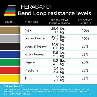 Foto 3 | Set Resistance Band Loop Set Theraband Para Piernas Paquete De 4 - Venta Internacional.
