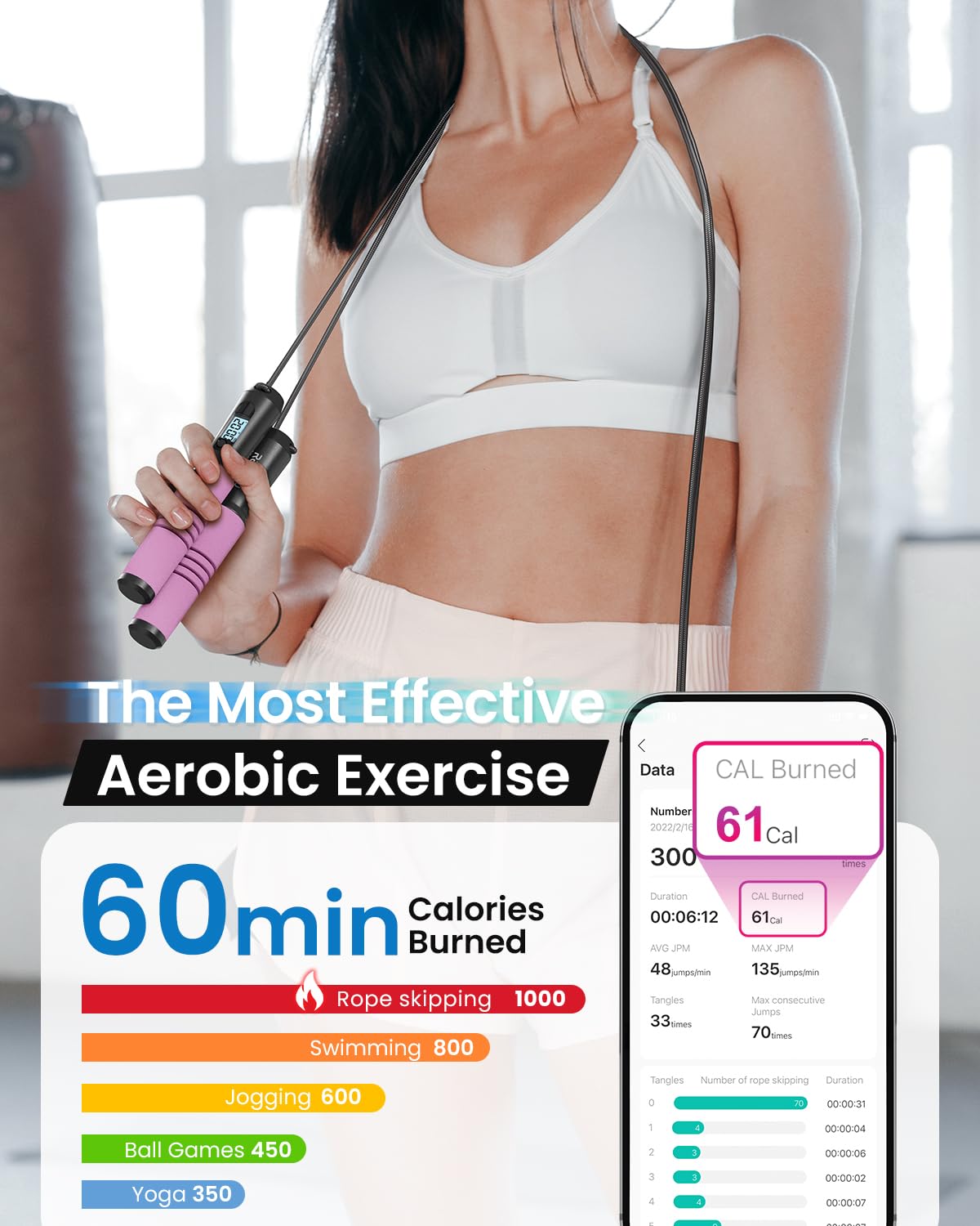 Foto 5 pulgar | Jump Rope Renpho Smart Jump Rope Con Contador Rosa - Venta Internacional.