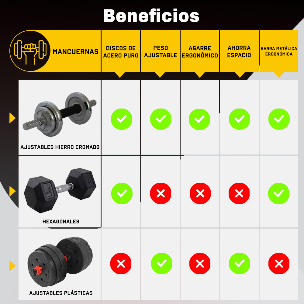 Foto 4 | Set de Mancuernas Ajustables Best con Estuche de Hierro de 15 kg