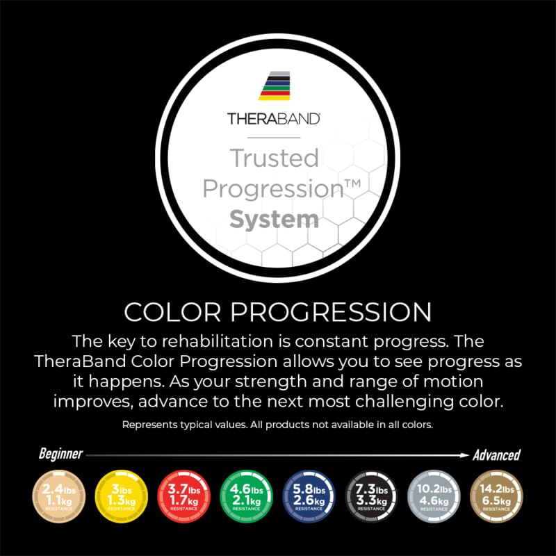 Foto 7 pulgar | Bandas De Resistencia Theraband Professional Latex Yellow Level 2 - Venta Internacional.