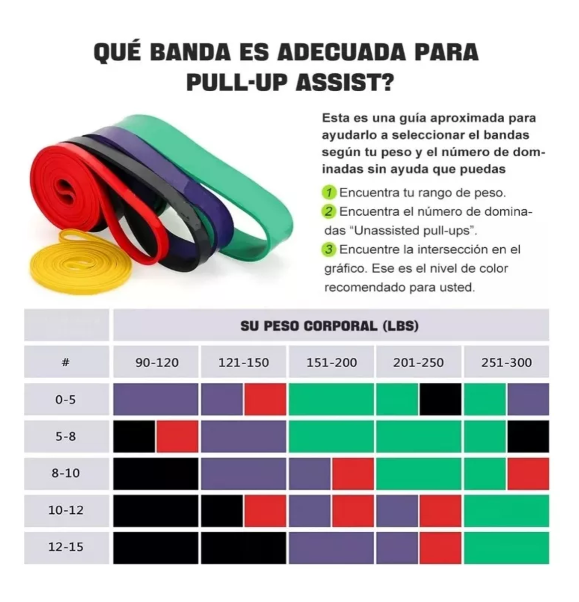 Foto 3 | Bandas De Resistencia Fitness En Casa Entrenamiento Tensión Multicolor