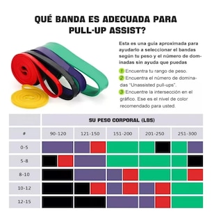 Foto 3 | Bandas De Resistencia Fitness En Casa Entrenamiento Tensión Multicolor