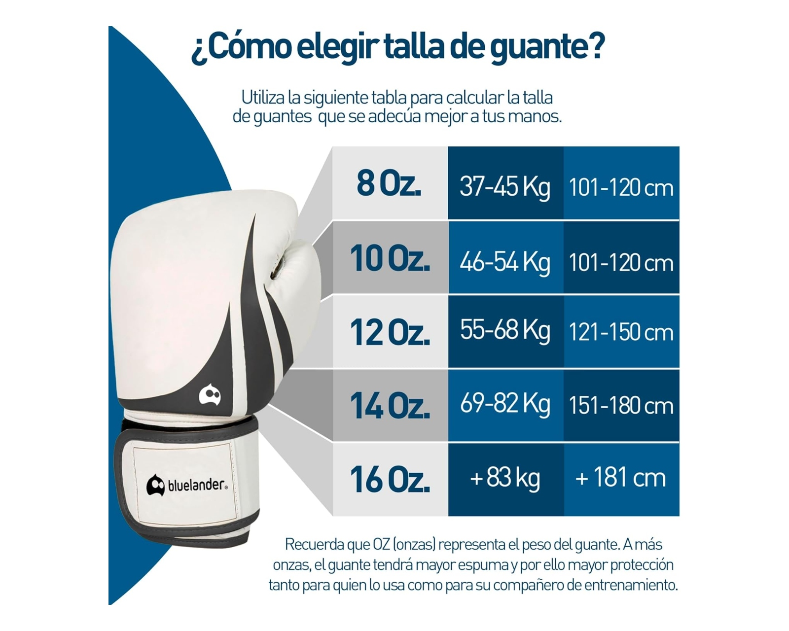 Foto 6 pulgar | Guantes de Boxeo Bluelander de 14oz color Blanco y  Protector Bucal
