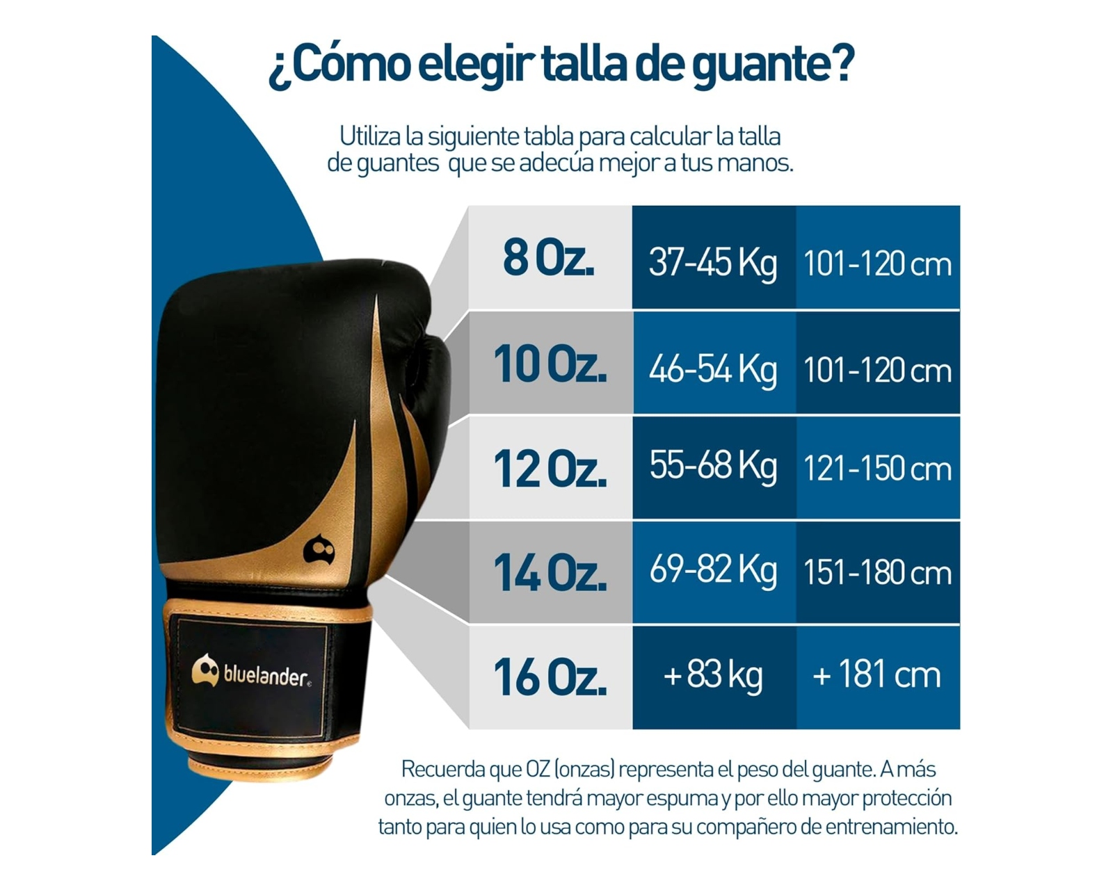 Foto 6 | Guantes de Boxeo Bluelander color Negro Unisex
