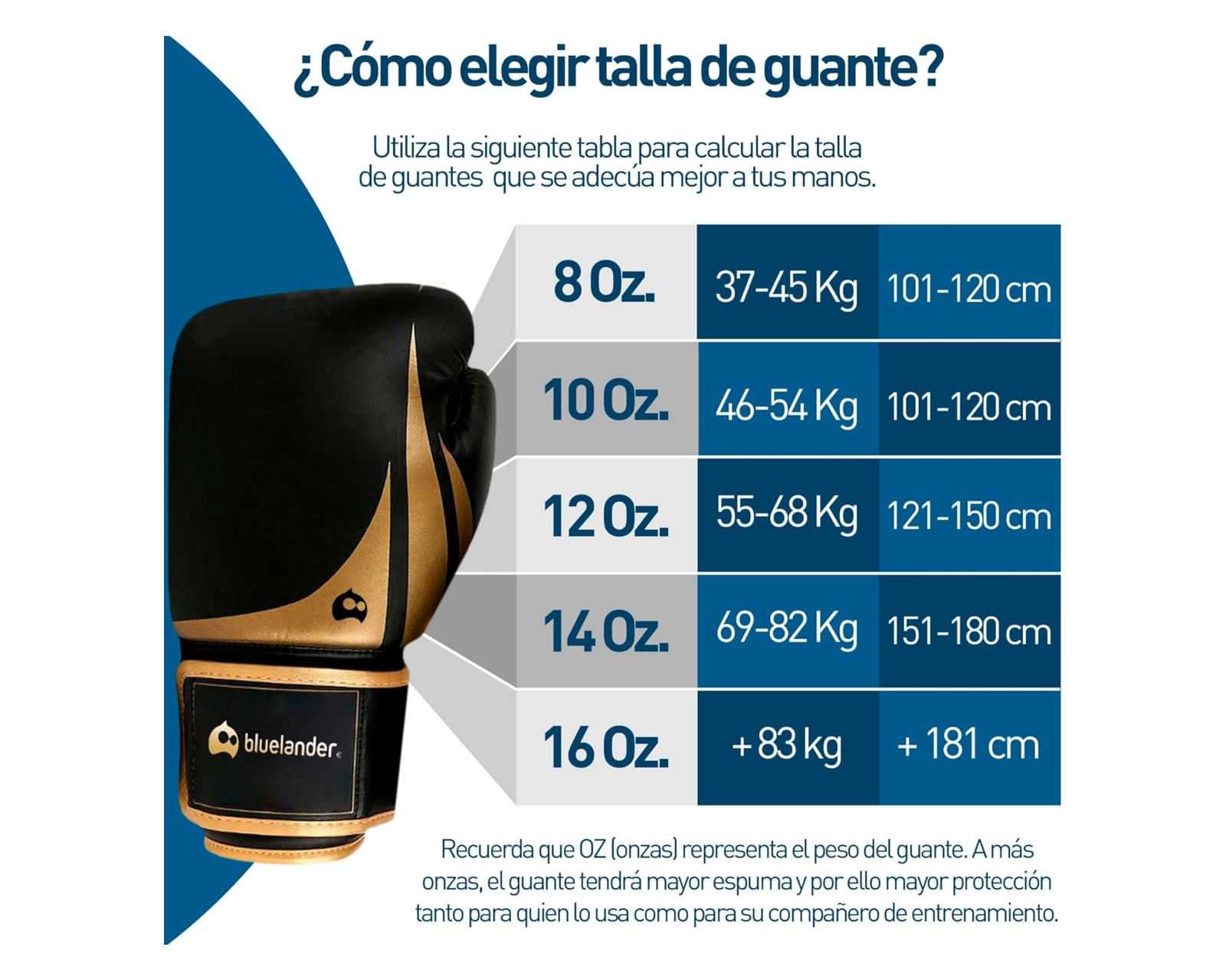 Foto 7 pulgar | Guantes De Boxeo Bluelander de 12 Oz, Unisex, Color Negro Protector Bucal Incluido Correa De Velcro.