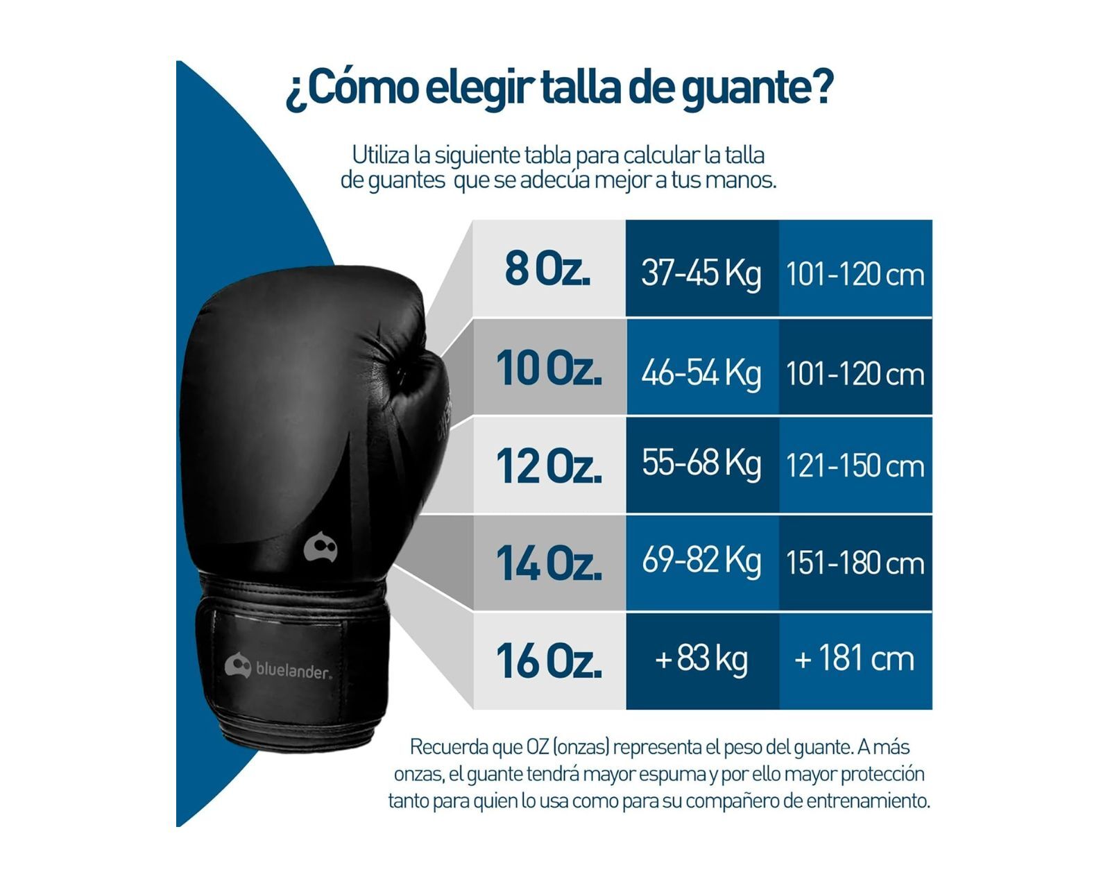 Foto 6 pulgar | Guantes de Box Bluelander Negros Unisex + Protector Bucal