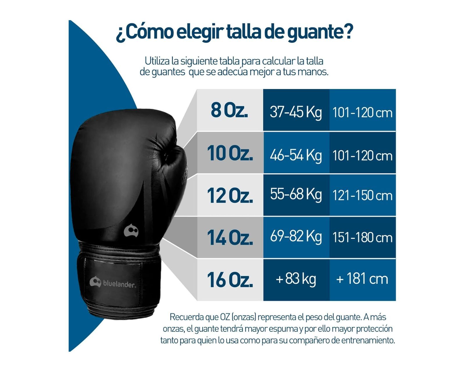 Foto 6 pulgar | Guantes de Box Bluelander Negros Unisex + Protector Bucal Incluido