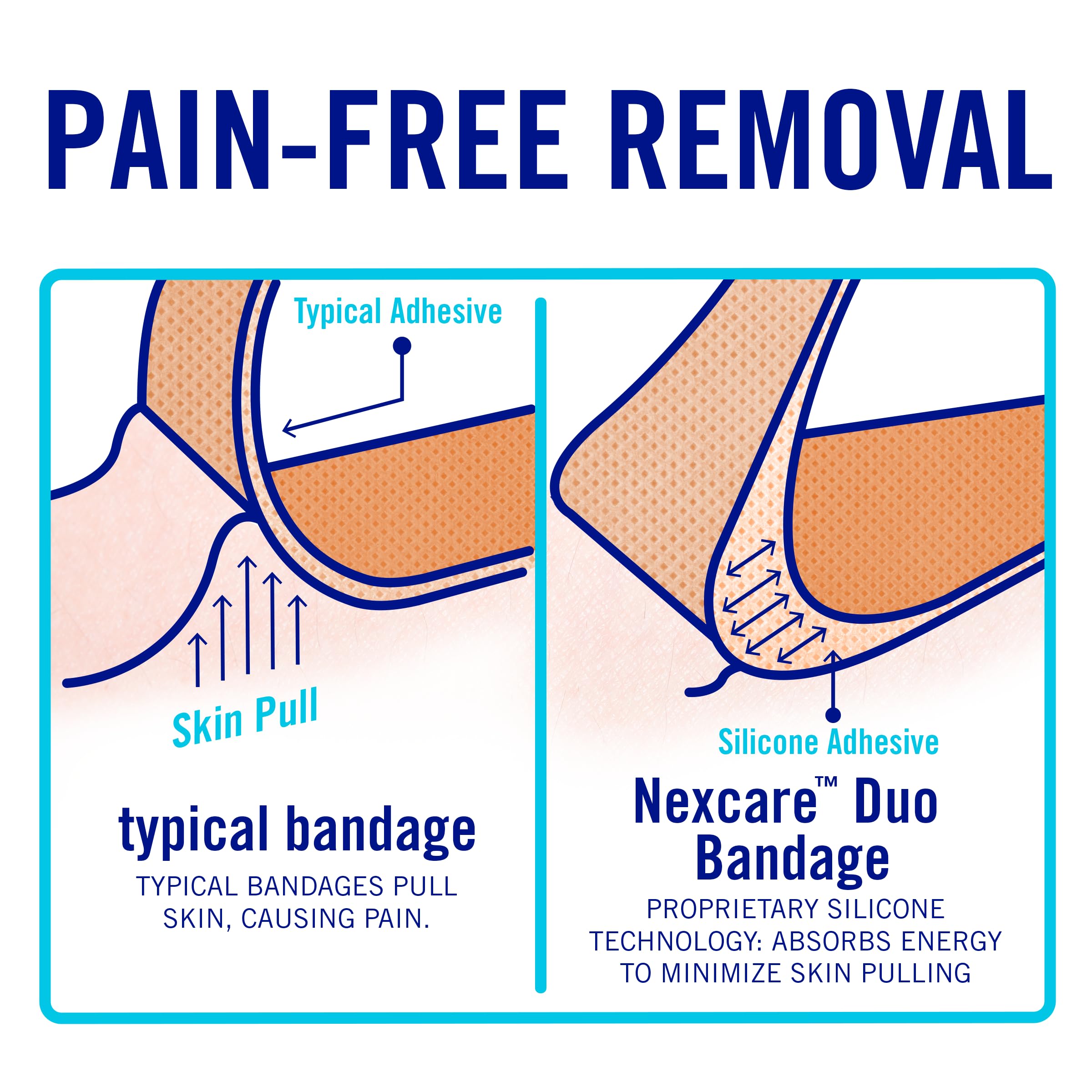 Foto 6 pulgar | Bandages Nexcare Duo, Tela Flexible, Surtida, 40 Unidades - Venta Internacional.