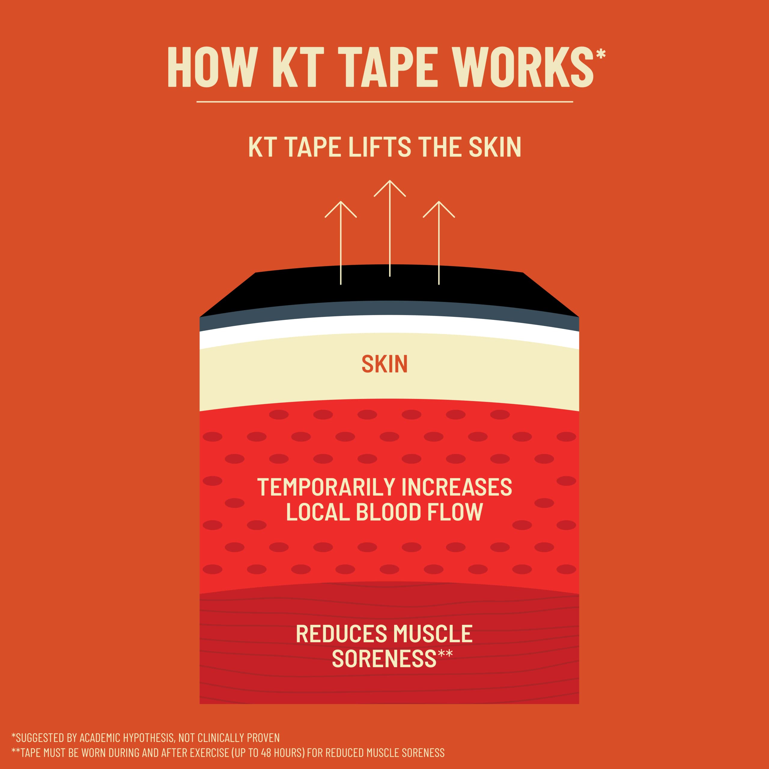Foto 4 | Cinta Deportiva Kt Tape Pro Extreme Synthetic  20 Tiras - Venta Internacional.