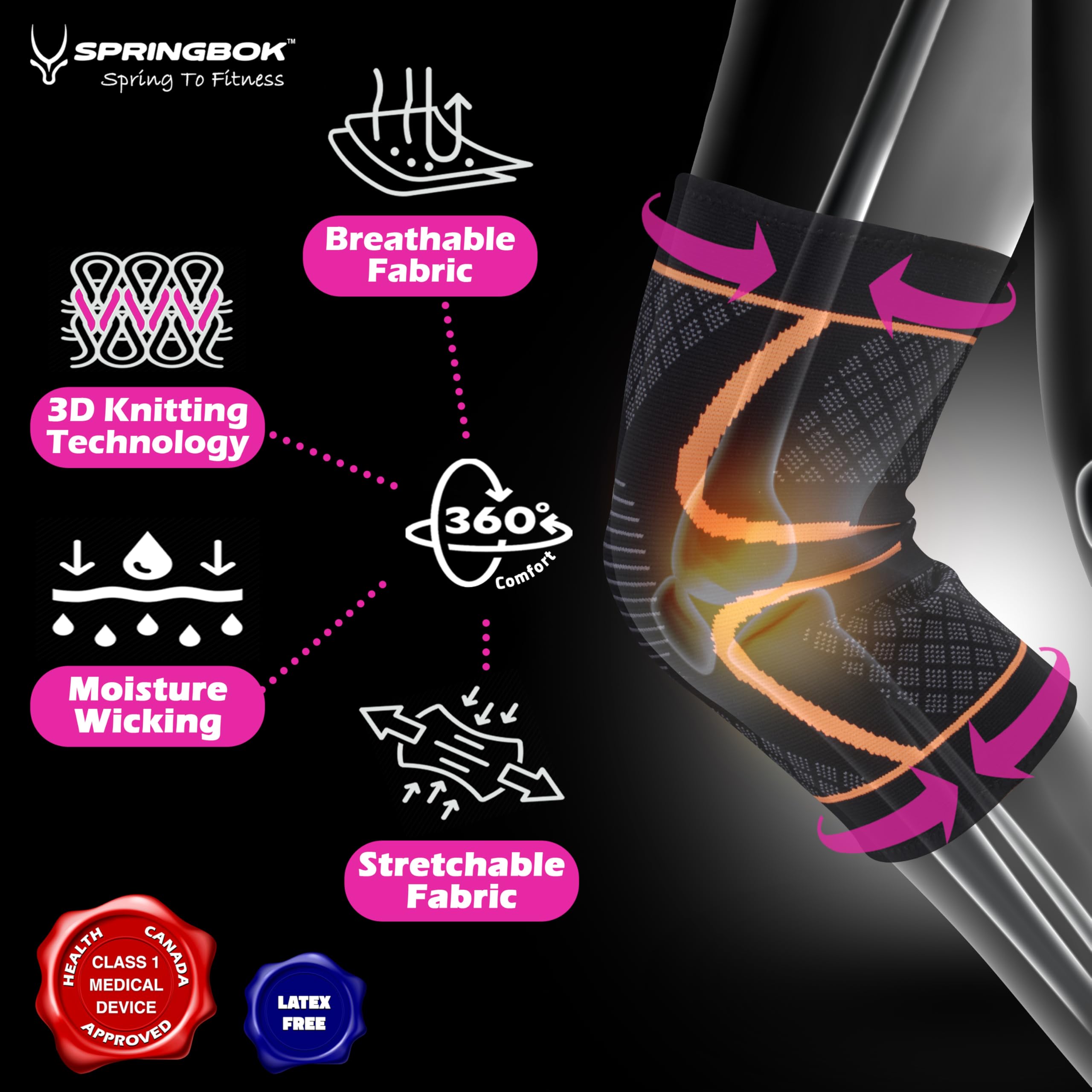 Foto 5 pulgar | Rodillera Springbok Compression, 1 Par, Para Mujer - Venta Internacional.