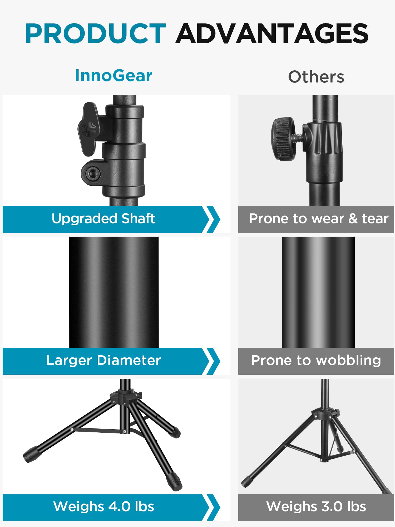 Foto 2 | Soporte Para Micrófono Innogear, Trípode, Brazo Ajustable En Altura - Venta Internacional.