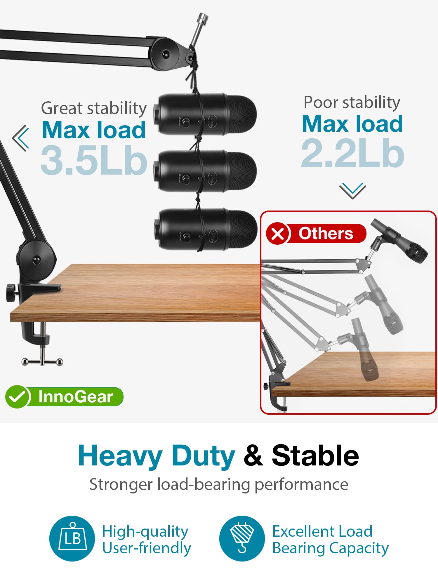 Foto 5 pulgar | Soporte De Brazo Para Micrófono Innogear Heavy Duty Para Blue Yeti - Venta Internacional.