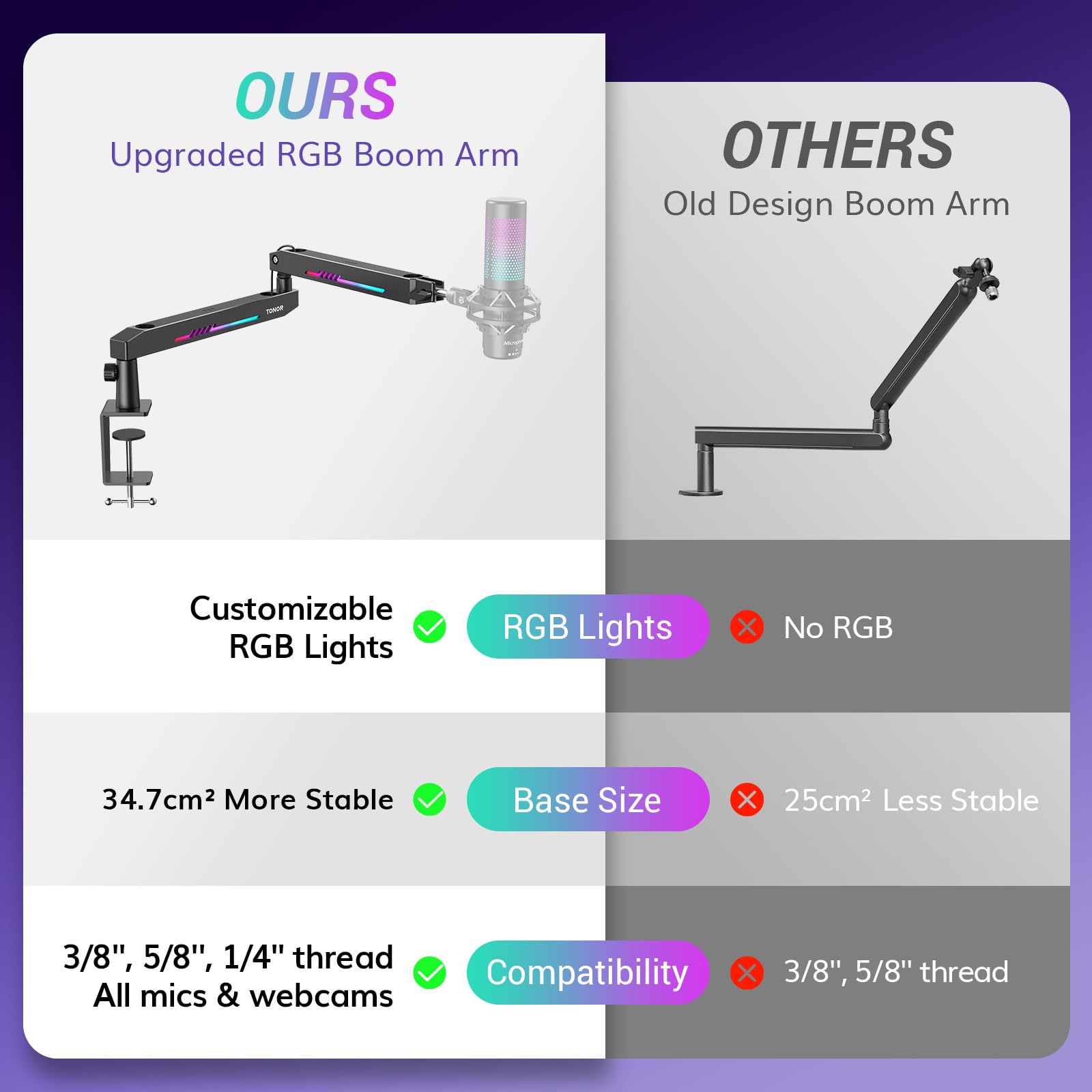 Foto 6 pulgar | Mic Boom Arm Tonor Rgb De Perfil Bajo Con Gestión De Cables - Venta Internacional.