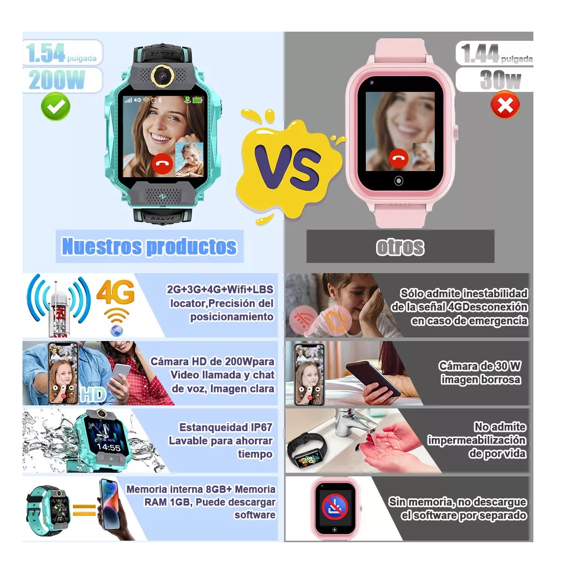 Foto 5 pulgar | Reloj Inteligente para Niño 4g Gps Wifi Verde