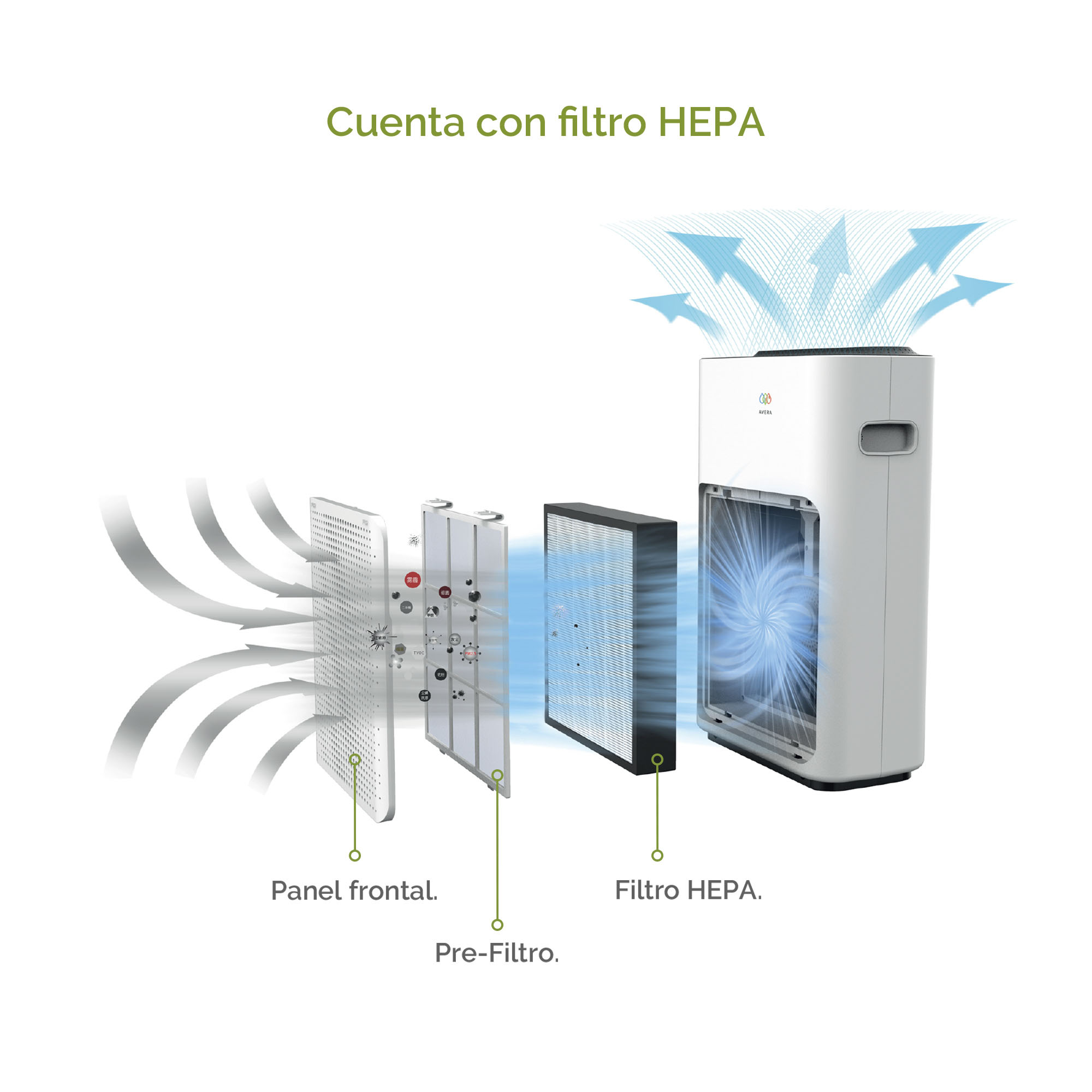 Foto 7 pulgar | Purificador De Aire Wi-fi Avera Phepa01 Filtro Hepa Blanco