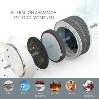 Foto 3 | Filtro Para Purificador De Aire Pure Enrichment Purezone Halo