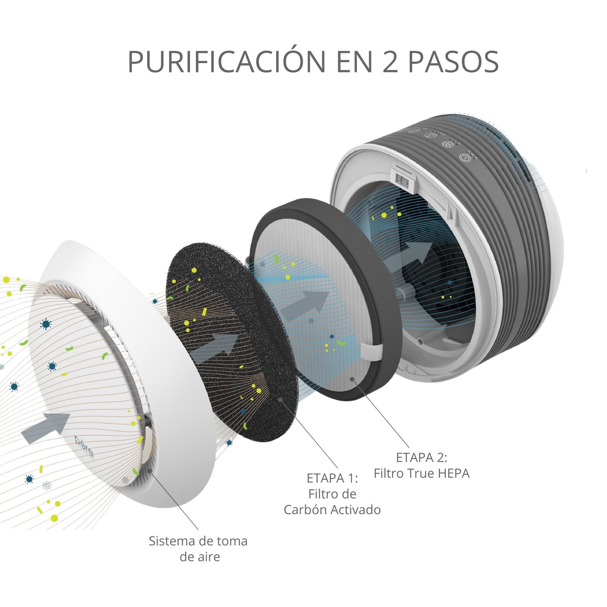 Foto 3 | Purificador Pure Enrichment Halo color Blanco True Hepa 2 en 1