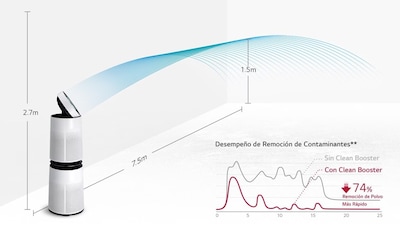 Foto 5 | Purificador De Aire Lg As560dwr0 360 Grados Wi-fi 2 Pisos