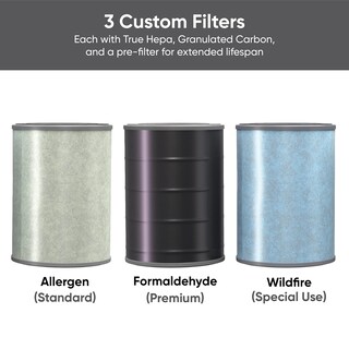 Foto 5 | Purificador de Aire Wyze con Filtro de Formaldehído - Venta Internacional