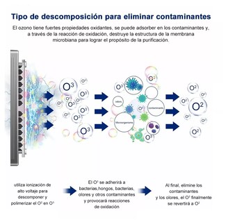 Foto 4 | Purificador De Aire Portátil Generador De Ozono 28000 Mg