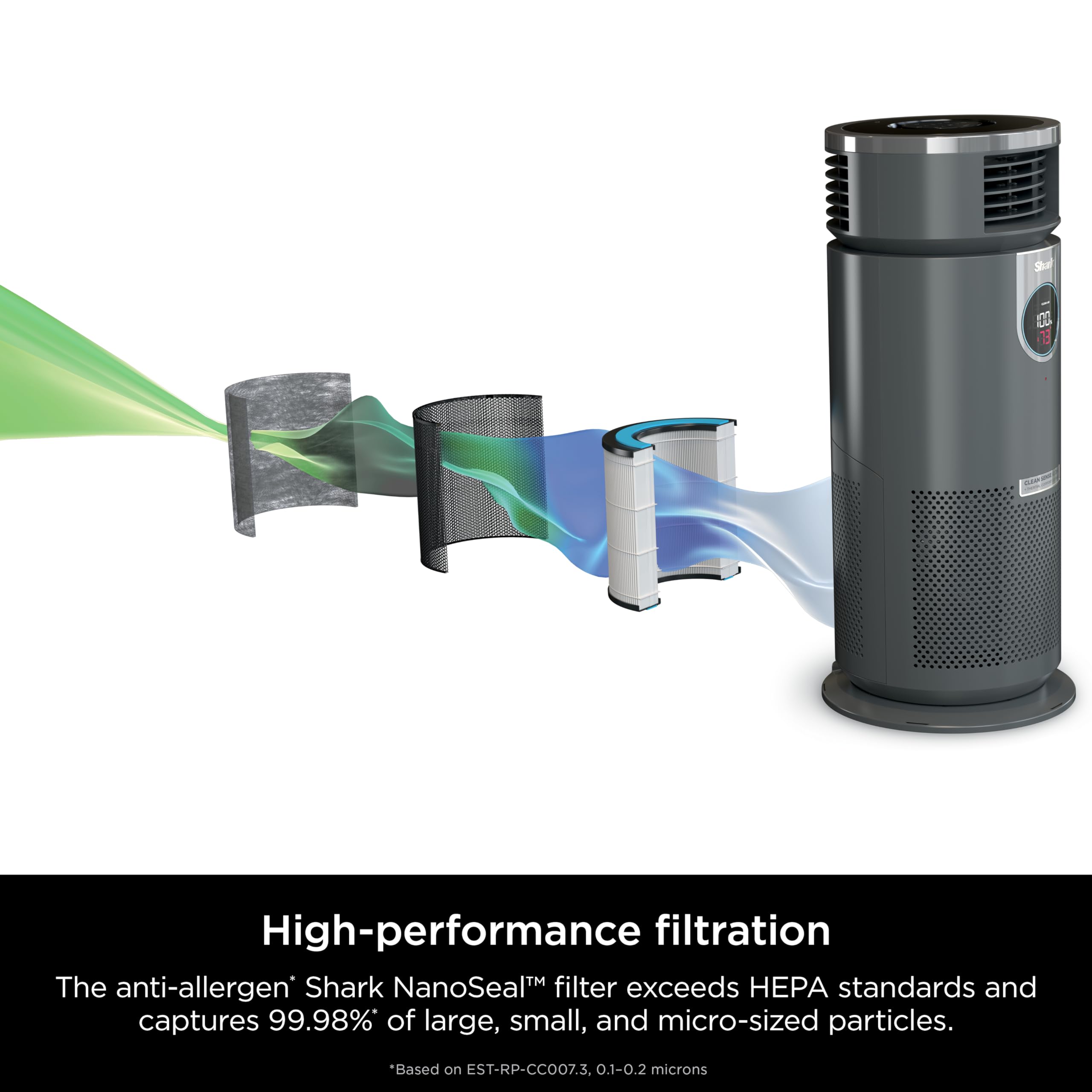 Foto 5 pulgar | Purificador de Aire/Calentador y Ventilador Shark Hc452 para 500 M² con Hepa - Venta Internacional