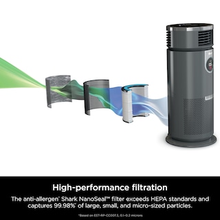 Foto 4 | Purificador de Aire/Calentador y Ventilador Shark Hc452 para 500 M² con Hepa - Venta Internacional